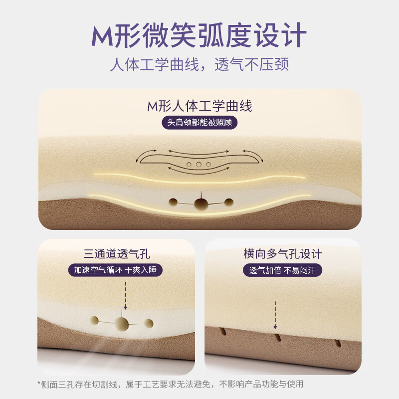 华住会M3记忆枕PLUS慢回弹高支撑力护颈助眠全季酒店官方枕头枕芯 10cm|M3记忆枕PLUS(三芯承托|适合55-75kg) A类 单只