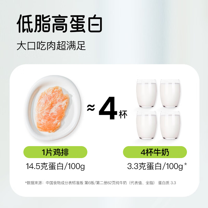 小黄象【林书豪推荐】橄榄油香煎鸡排鸡胸肉排低脂高蛋白速食儿童早餐 【到手12片】橄榄油香煎鸡排350g*3袋