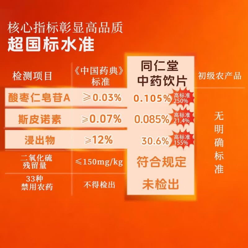 同仁堂(TRT)北京同仁堂陈皮100g 陈皮干陈皮块 泡水花草茶养生茶咳嗽痰多橙皮橘皮 滋补礼品 中药饮片级 酸枣仁100g/瓶