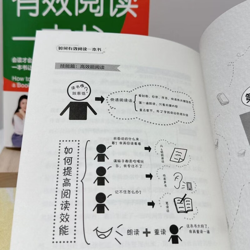 如何有效阅读一本书，零基础从阅读到输出，会读才会写，一本书让你成为阅读达人，写作高手