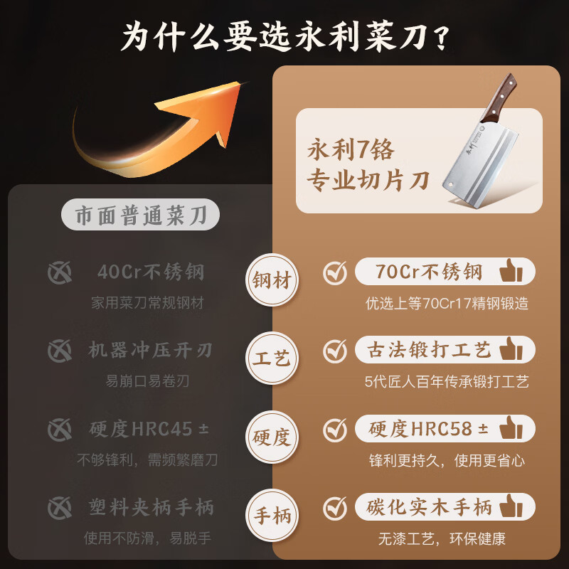 永利菜刀家用切片刀超快锋利不锈钢刀切菜刀切肉刀厨师刀厨房专用刀具 【更持久更锋利】7Cr锻打切片刀