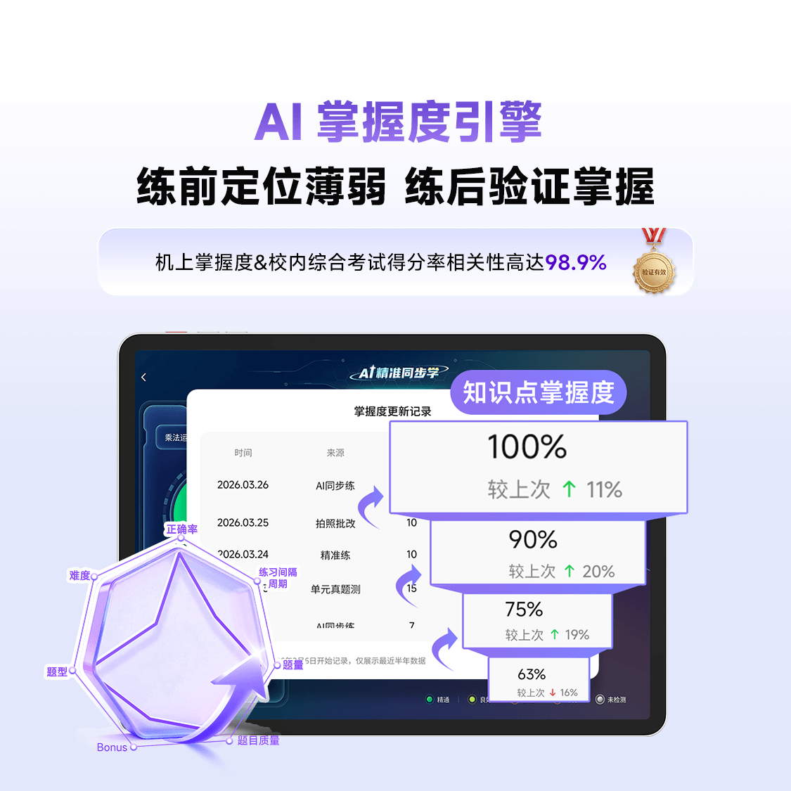 图 7