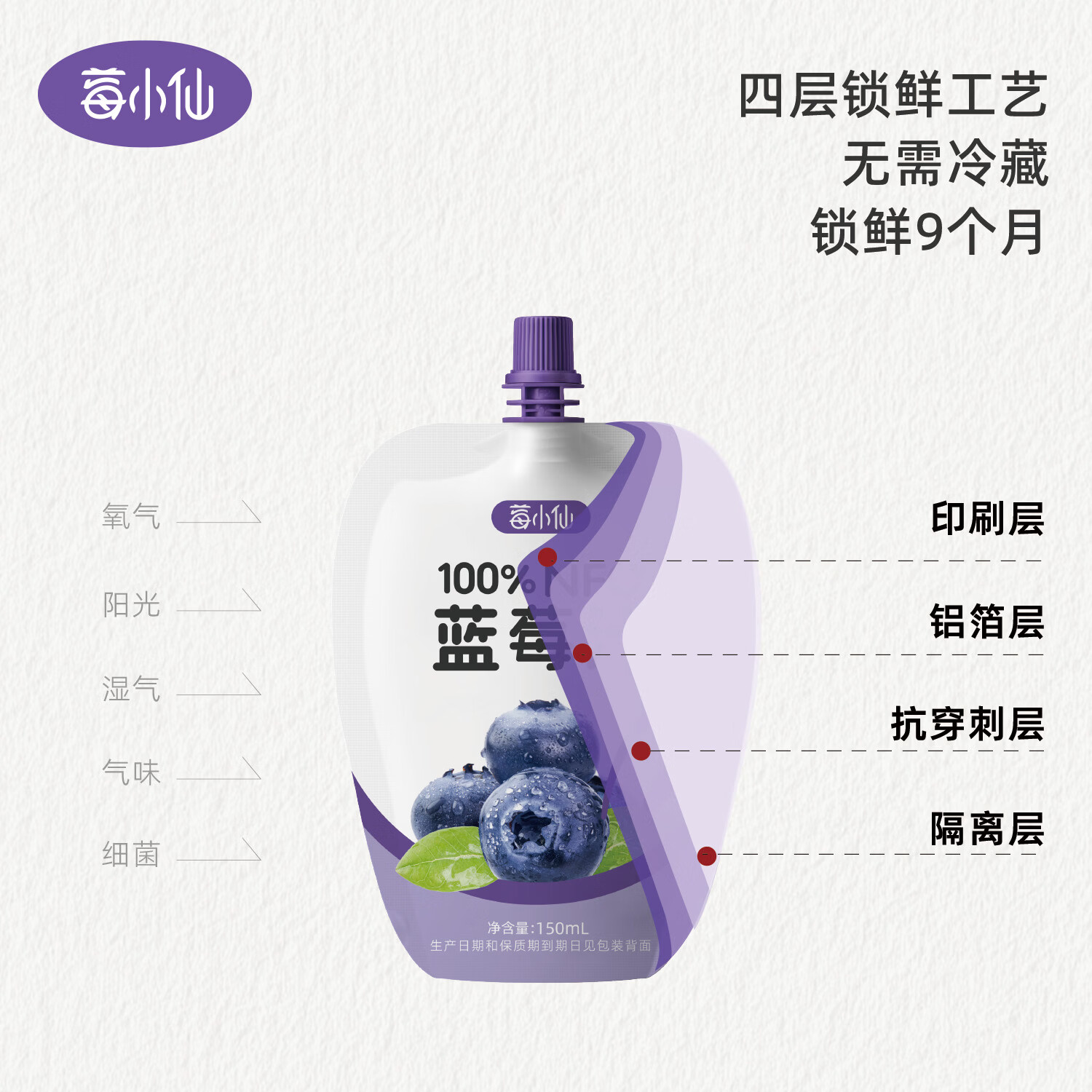 莓小仙NFC蓝莓汁100%纯果汁0脂0添加蔗糖花青素饮料无添加蓝莓果汁饮料 1箱装(150ml*10袋)+送1袋