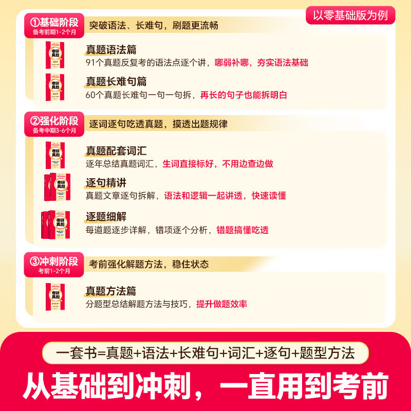 【官方直营 逐题细解】2027/2028考研真相英语一考研真相英语二全套历年真题解析考研英语2008-2027历年真题试卷长难句阅读写作考研词汇闪过考研真题闪过 【旗舰版-英一】真题解析20年(赠配套