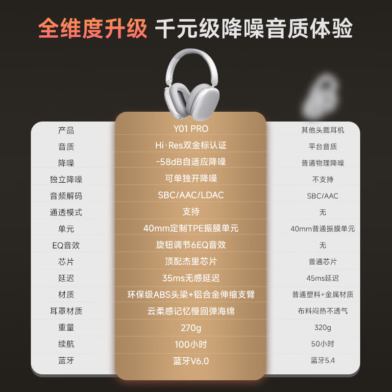 飞尼森Y01 PRO【S级独立降噪丨双金标音质】头戴式降噪耳机超长续航游戏低延迟学生党考研通勤久戴舒适 标准银【独立降噪+双金标+LDAC】