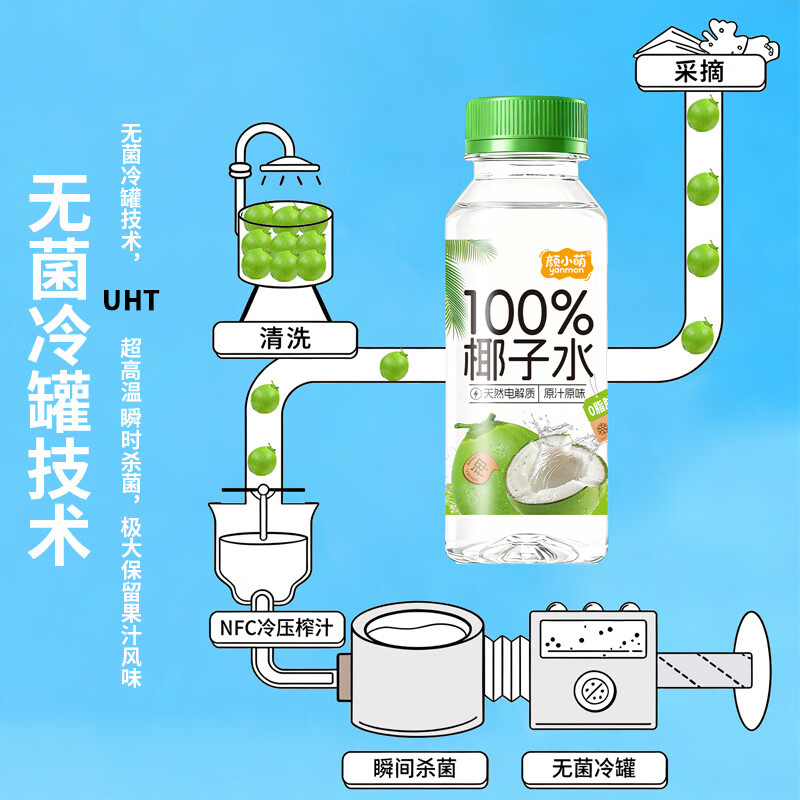 颜小萌椰子水椰汁0脂肪电解质饮料245ml瓶装便携款整箱送礼 100%椰子水245ml*10瓶