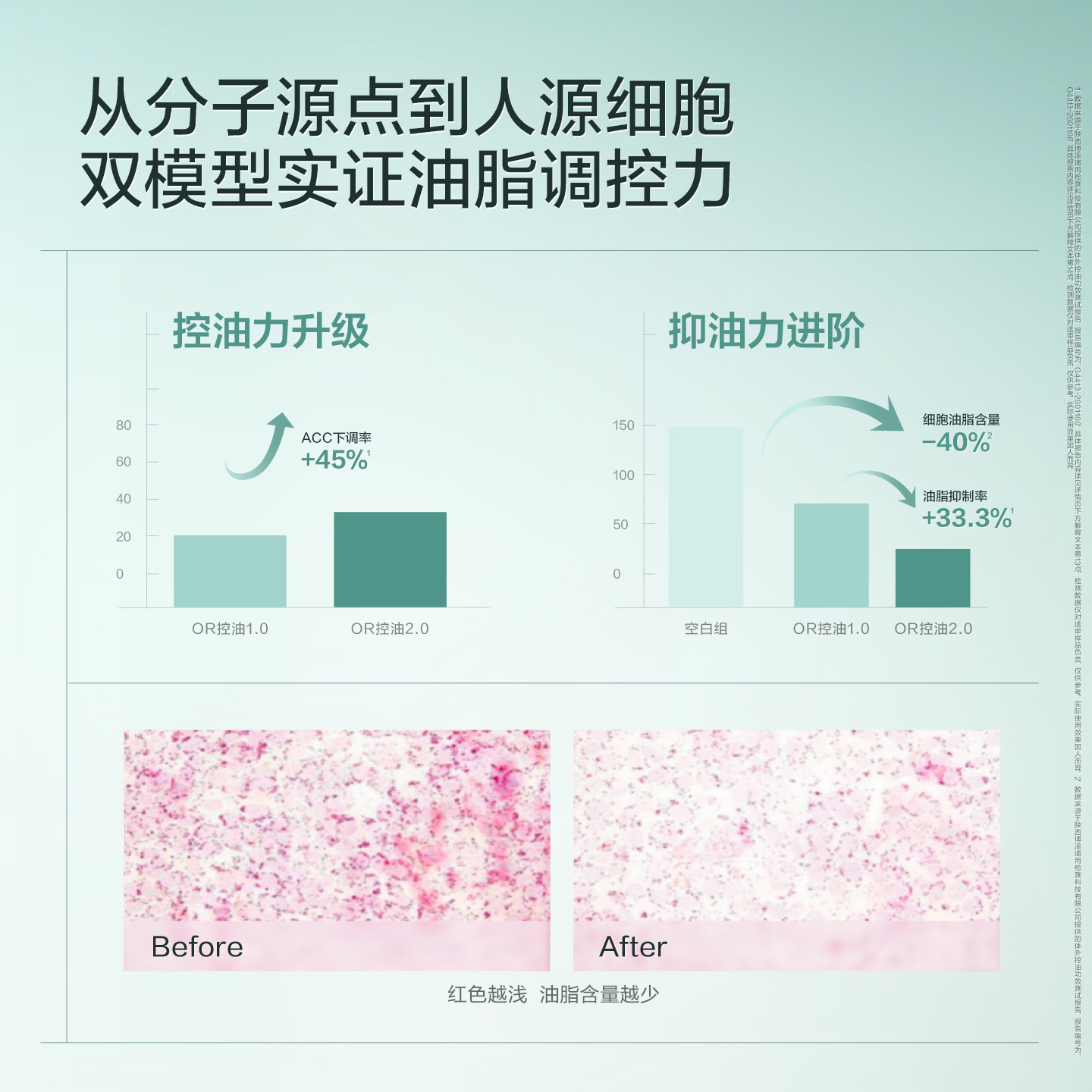 Off&Relax净源控油洗发水 or控油持久蓬松无硅油男女生洗发露护发液套装 【便携钜惠】控油洗发水260ml