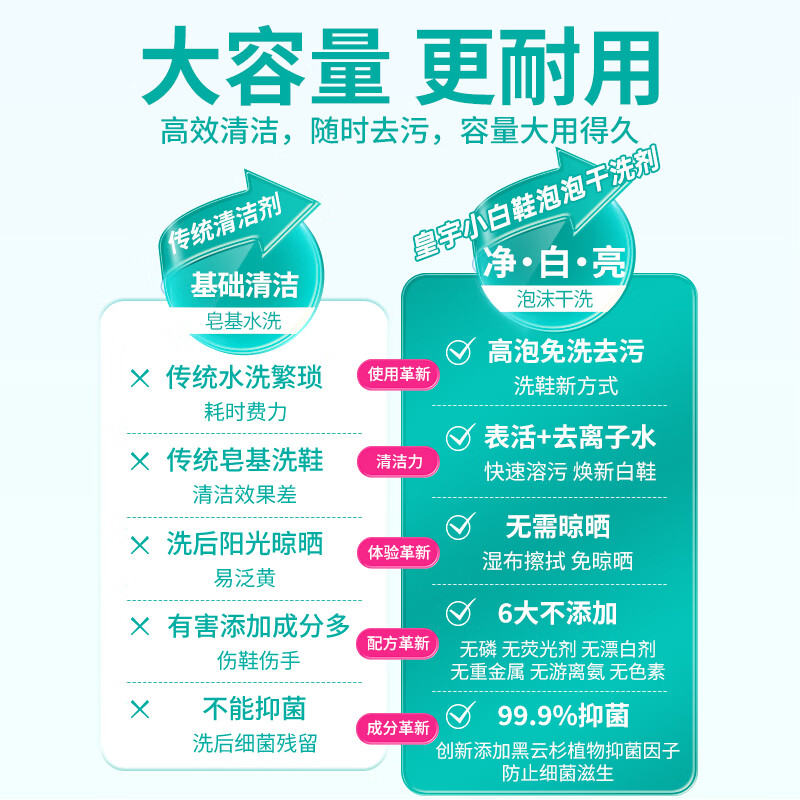 皇宇 小白鞋清洁剂球鞋网面鞋一擦白神器清洗剂去黄边擦洗刷鞋泡沫 一瓶装