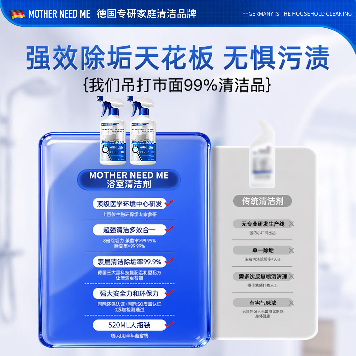MOTHER NEED ME浴室清洁剂多功能玻璃厕所马桶卫生间强力除垢去污除水垢 2瓶 Doppelpack【顽固水垢 强力去渍】