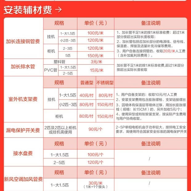 图 9