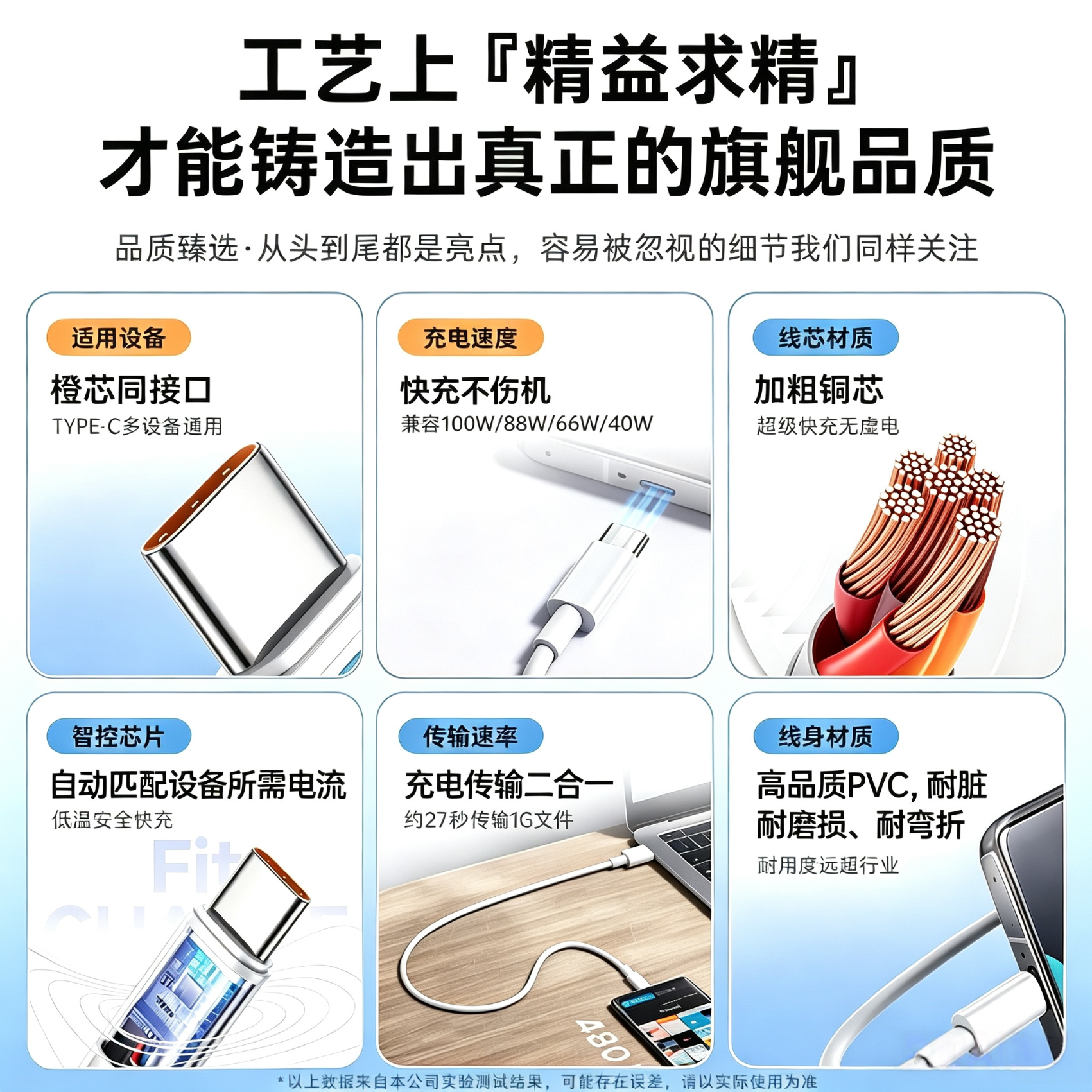 适配华为/荣耀兼容66W/88W/100W/120W超级快充6A数据线 1米 /1.5米/2米规格可选 适配华为 6A 快充数据线-2米