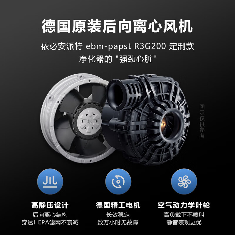 雨过空气净化器德国制造原装进口0臭氧IdealluftAP40吸花粉柳絮宠物猫毛狗毛浓烟残留静音 【德国原装进口+母婴级低音】AP40