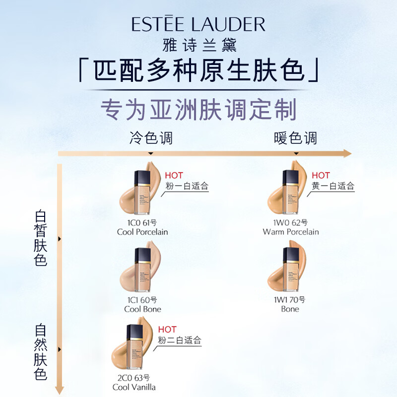 图 7