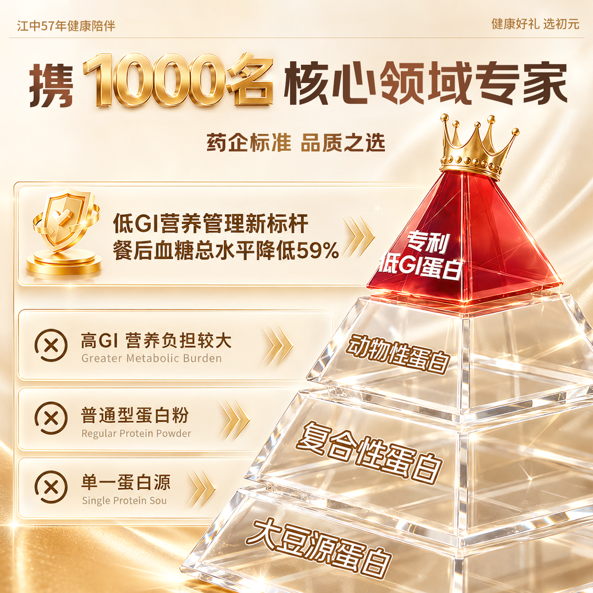 初元低GI蛋白粉慢升糖维生素b中老年人补充营养品中秋送礼 礼品 400g*2罐 【低GI慢升糖】
