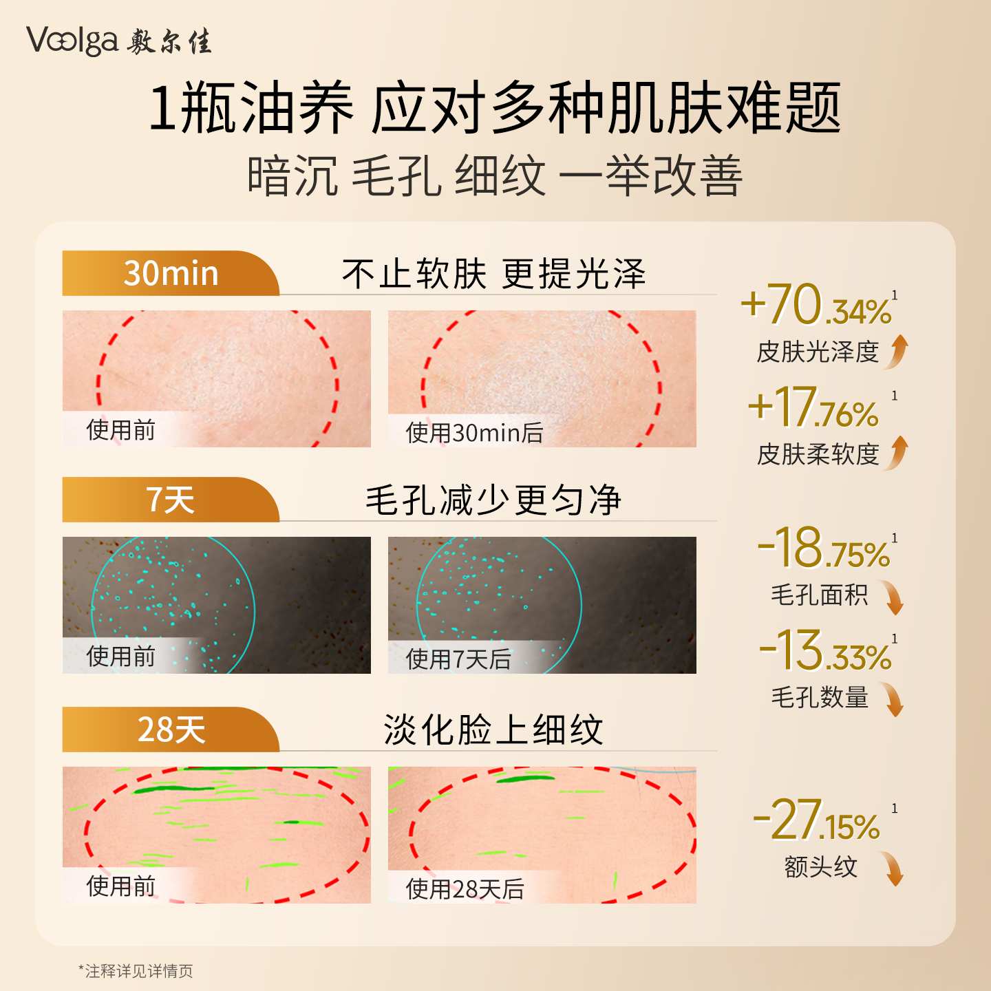敷尔佳【公主油2.0】敷尔佳流金抗皱精华油面部滋养保湿抗皱紧致30ml 【升级版】阿拉伯皇家御用辣木籽油萃