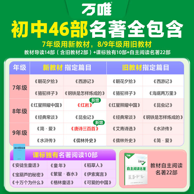 2025新版万唯初中名著阅读必读十二本名著导读考点精练名著帮帮团经典常谈语文阅读理解专项训练初一二三上册全套课本复习万维中考 初中名著阅读与中考新考法