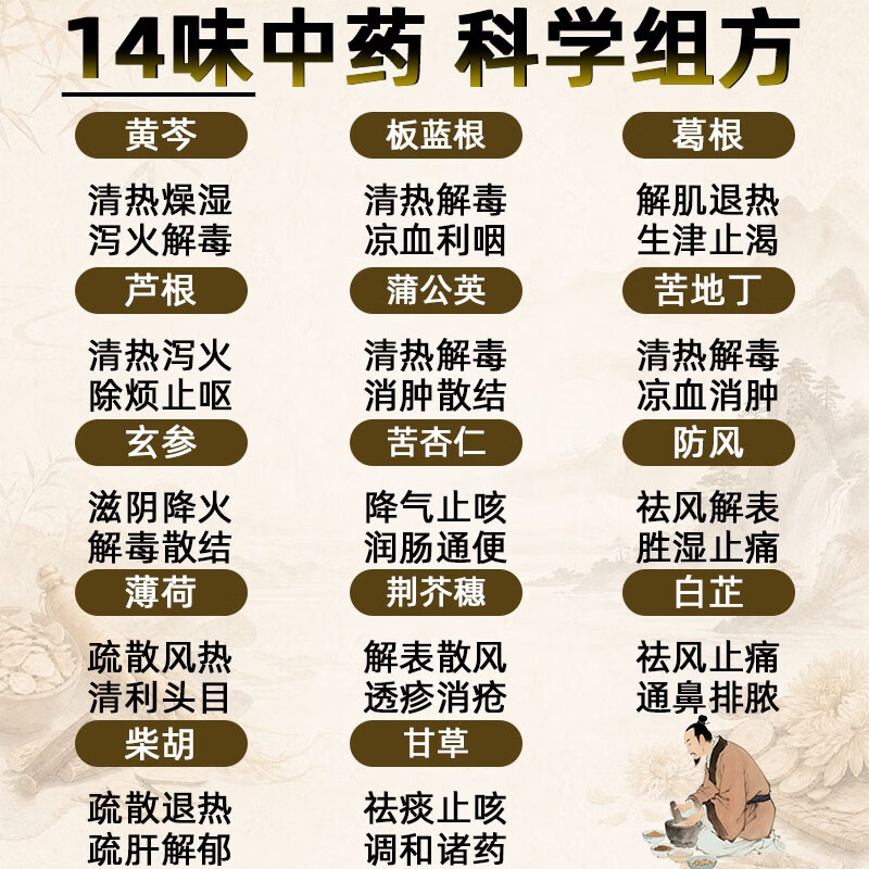 香港进口感冒药用于头痛发烧喉咙痛鼻塞咳嗽抗病毒风热感冒流感止咳清热解毒退烧药家庭常备儿童可用感冒灵 一盒基础装【缓解不适】
