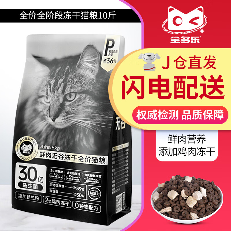猫干粮商品历史价格查询入口|猫干粮价格走势