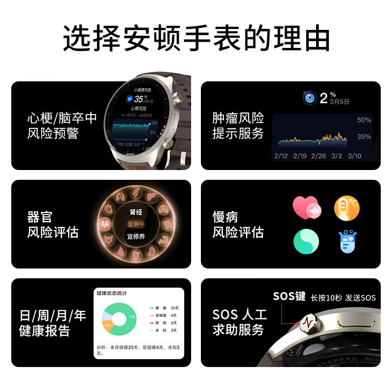 安顿生命预警【2台家庭装】5X+M5健康预警智能手表心梗脑卒中趋势风险监测送父母长辈爸妈礼物 5X曦合之光-雅致金 2块组合装