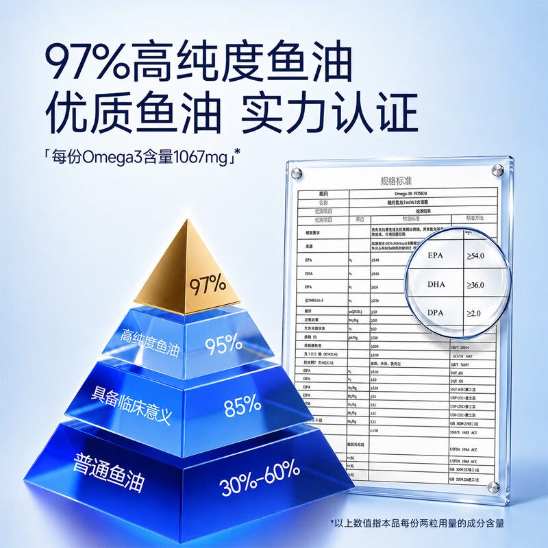 中体健臣新一代复合型97%高纯度深海鱼油omega-3+EPA+DHA高效吸收 60粒*5瓶 【到手328粒】