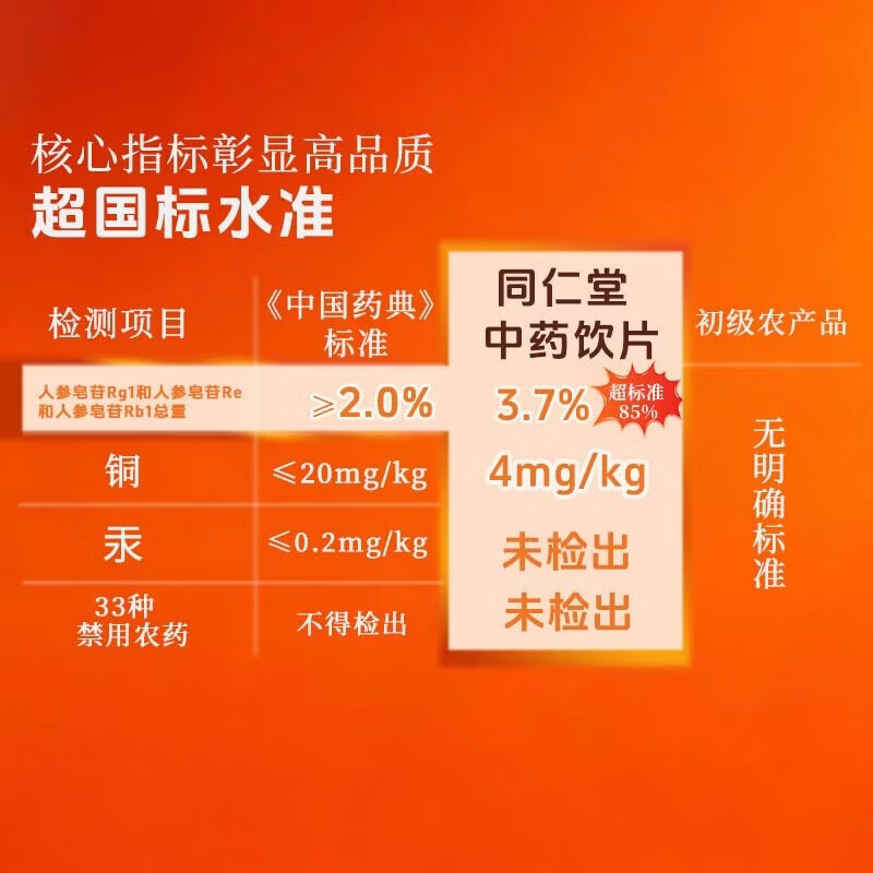 同仁堂(TRT)北京同仁堂铁皮石斛(耳环石斛)80g 石斛枫斗磨石斛粉石斛米斛茶送长辈礼品 滋补养生茶饮 礼品 中药饮片级 西洋参(礼盒)120g/盒