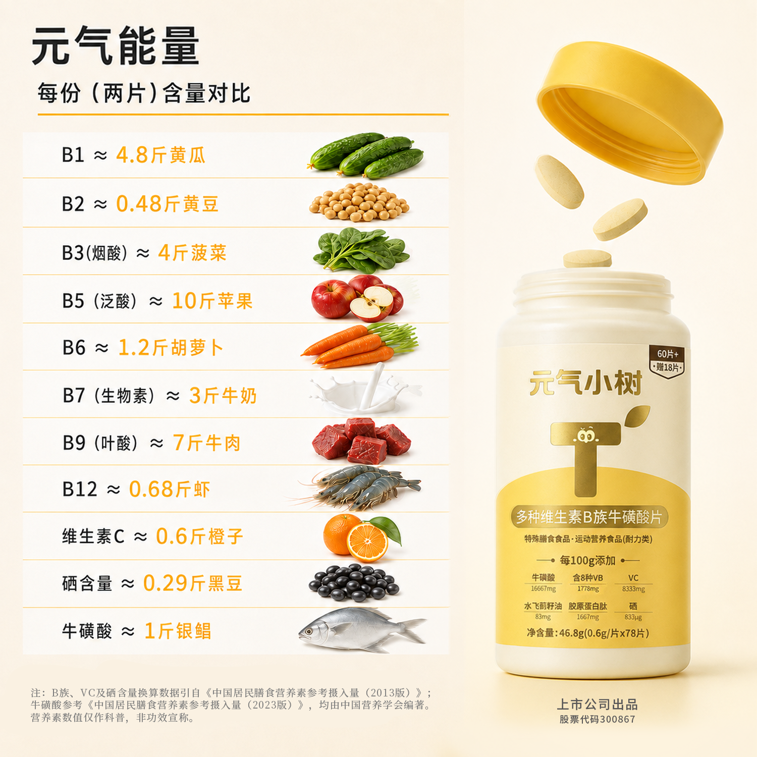 元气小树复合B族维生素片60片+赠18片 维生素b6b12b1b2烟酸叶酸泛酸生物素 单瓶约39天量 46.8g*1瓶