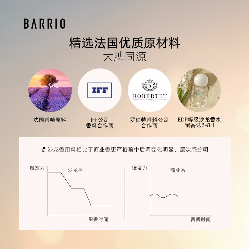 巴莉奥【教师节礼物】经典沙龙香水30ml持久淡香清新淡雅生日礼物送女友 半空-花果香调