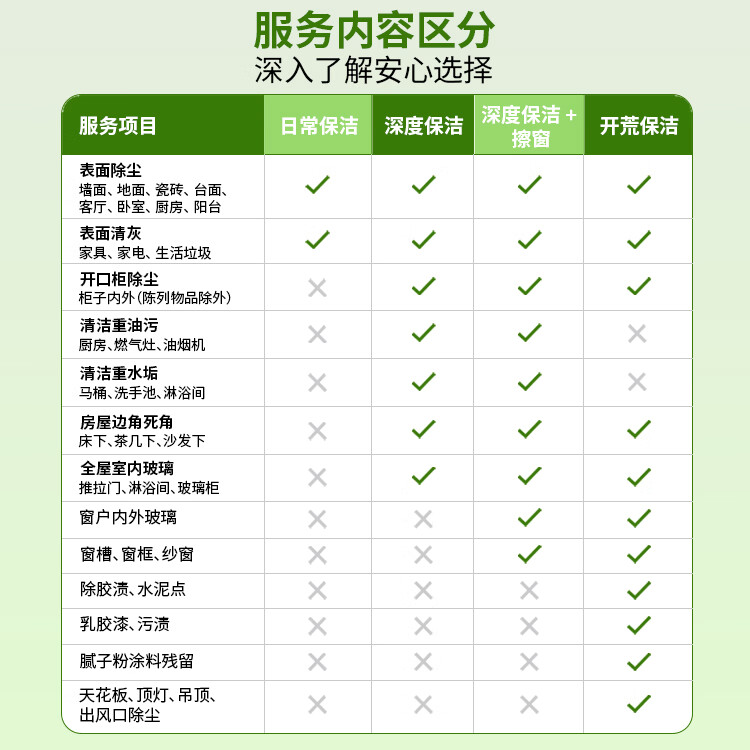 家政保洁上门服务 日常保洁 深度保洁 开荒保洁 钟点工专业保洁 大扫除擦玻璃 日常保洁 专业保洁 双人3小时深度保洁+擦窗(擦内外玻璃 窗槽 窗框)