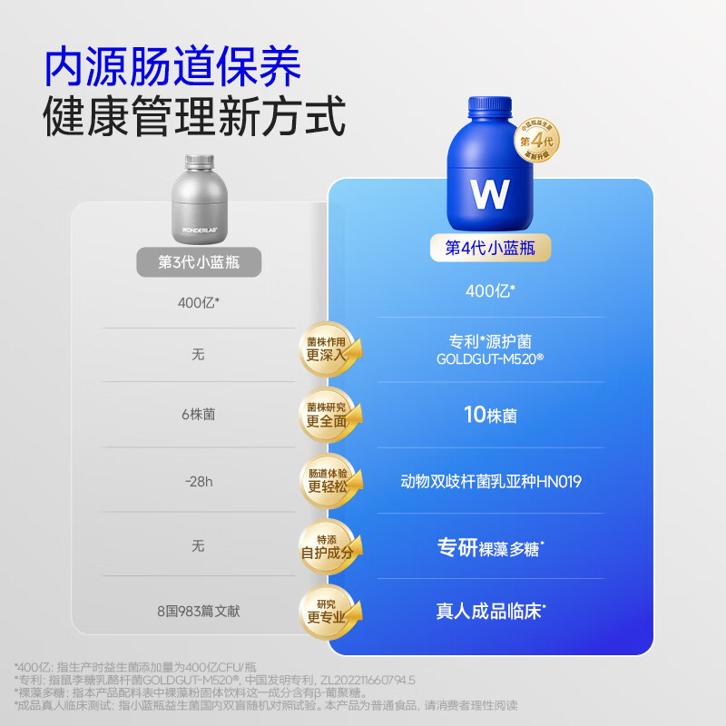 万益蓝(WONDERLAB)【400亿活菌】小蓝瓶益生菌升级4.0 肠道肠胃益生菌成人孕妇通用 【40天巩固 I 400亿活菌】 40瓶*1盒