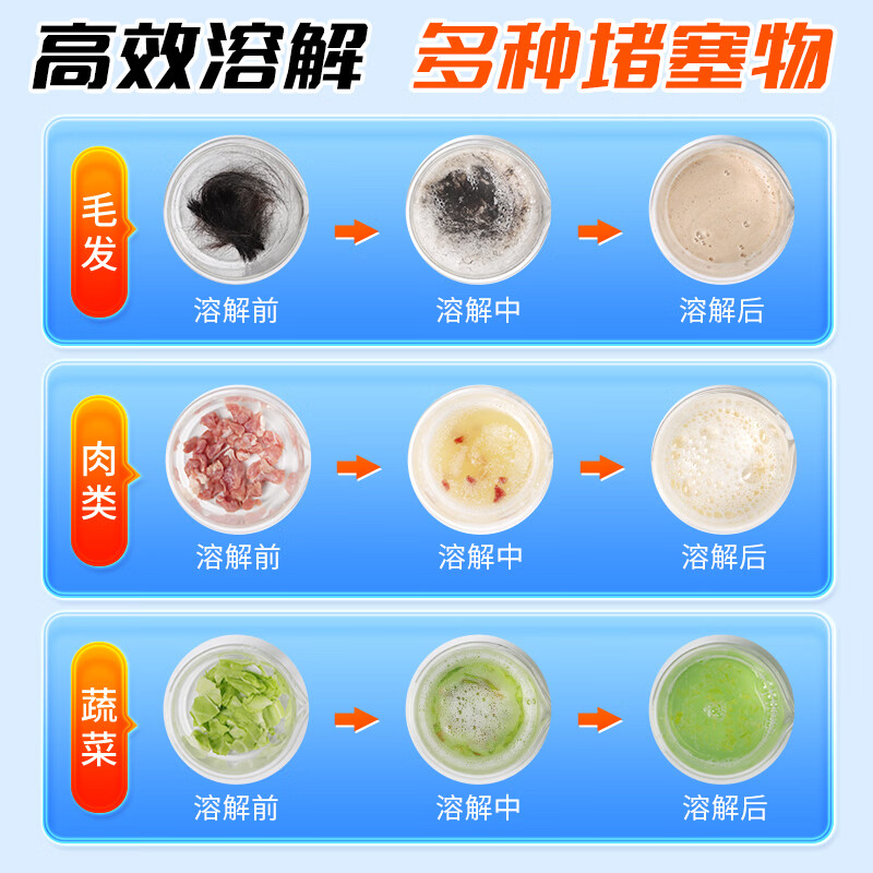 洁丽匠管道疏通啫喱剂下水道强力溶解通厨房油污堵塞卫生间地漏专用神器 【卫浴组合】疏通啫喱1kg*2+洁厕啫喱500g