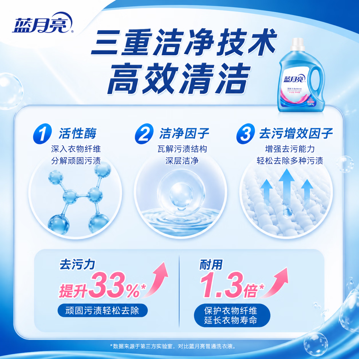 蓝月亮3kg薰衣草香洗衣液除菌除螨持久留香深层洁净低泡家用去渍去污 【24斤】深层洁净4瓶装