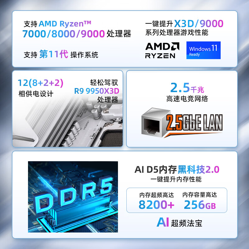 技嘉 冰猎鹰B850 EAGLE ICE DDR5 图 3