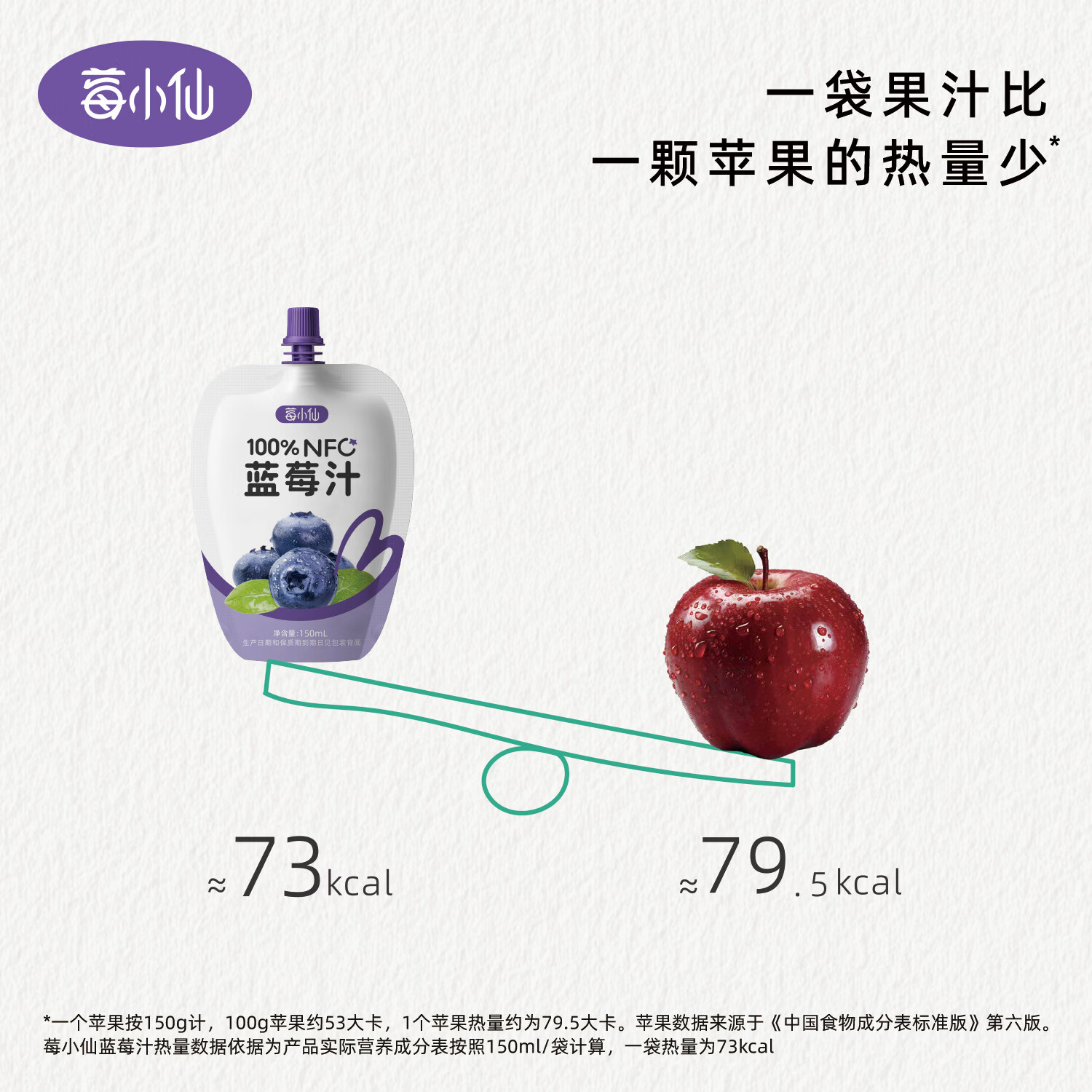 莓小仙NFC蓝莓汁100%纯果汁0脂0添加蔗糖花青素饮料无添加蓝莓果汁饮料 1箱装(150ml*10袋)+送1袋