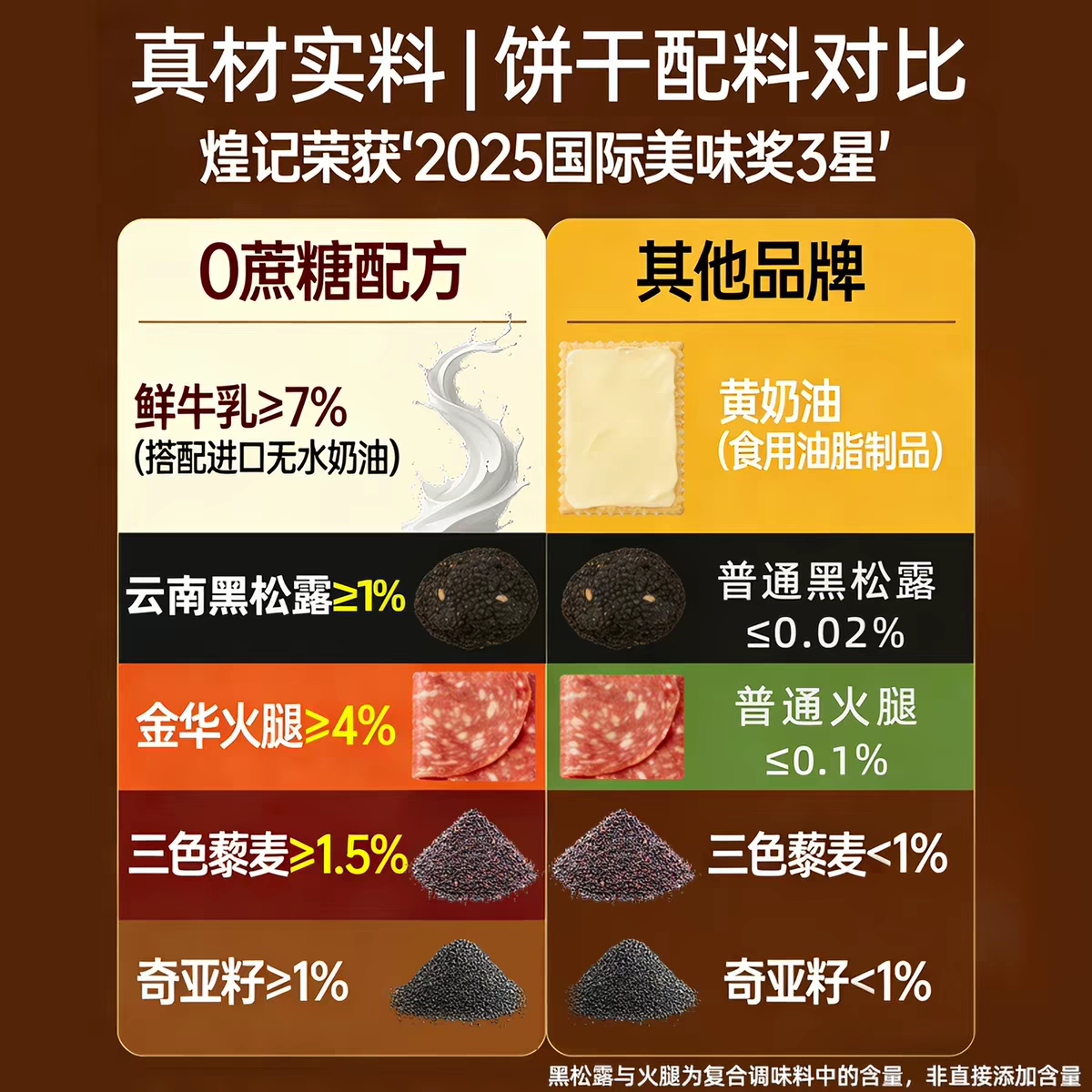 煌记黑松露火腿苏打饼干咸味0蔗糖早餐饼干藜麦养胃办公室休闲零食 【量多更实惠】20包(约800g)