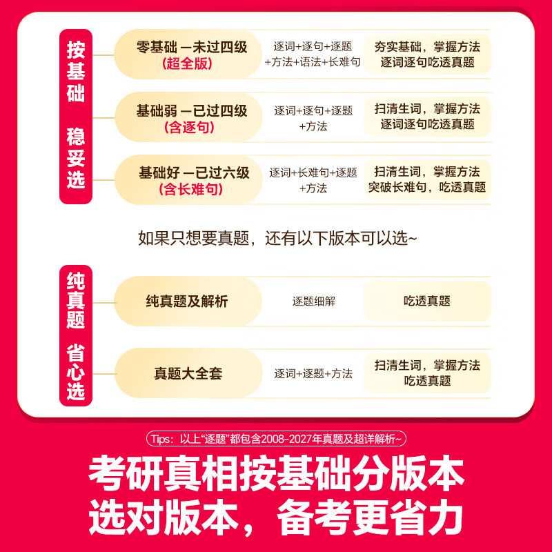 【官方直营 逐题细解】2027/2028考研真相英语一考研真相英语二全套历年真题解析考研英语2008-2027历年真题试卷长难句阅读写作考研词汇闪过考研真题闪过 【旗舰版-英一】真题解析20年(赠配套