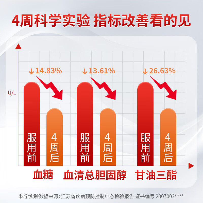 健谊肉桂片(官方认证)调节血糖血脂改善血糖血脂指数中老年适用 【15天体验】 30片*1瓶
