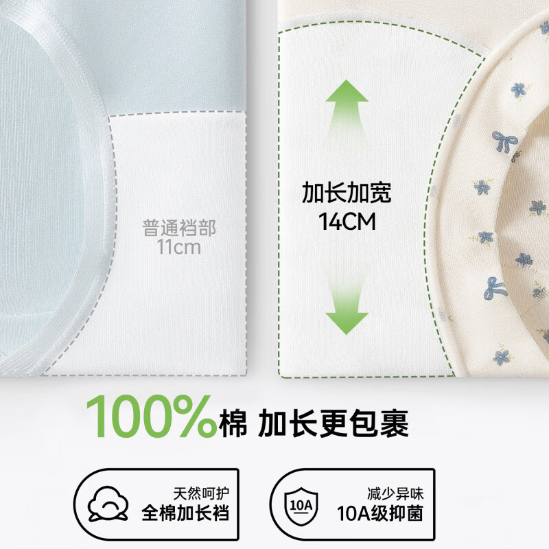 芬腾可安(FENTENGCARE)【L】内裤女纯棉加长裆无痕女式小四角短裤胖女士平角裤 【4条纯棉印花内裤】颜色随机 XXL码- 130-150斤