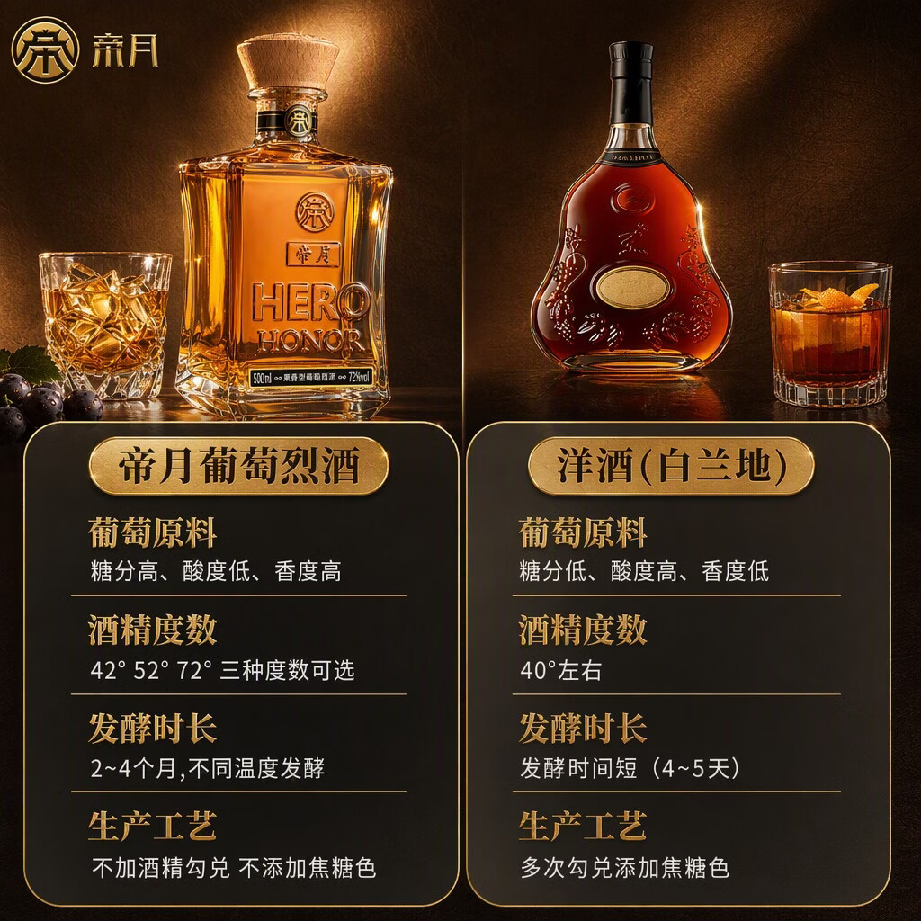 帝月白兰地葡萄烈酒1代国产酒72度珍稀高度宁夏加强型蒸馏酒聚会送礼 【礼遇】烈酒500ml72°6瓶【送烈酒杯*2+白兰地100ml】