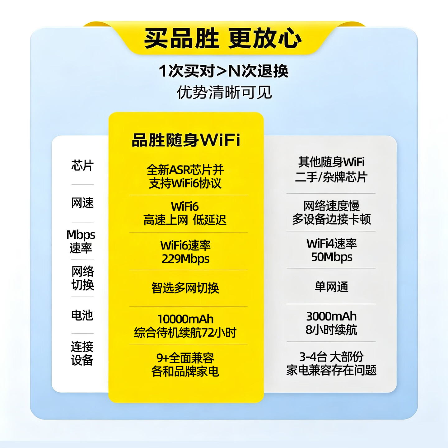 品胜(PISEN)2026新款随身wifi多网全国通用无线wi-fi6免插卡可移动便携式无线wifi6网卡支持4G/5G设备高速网络 品胜26新款【不限速/不虚标/不断流】 品胜机皇款【Al性能拉满+1w毫安续航+送体验流量