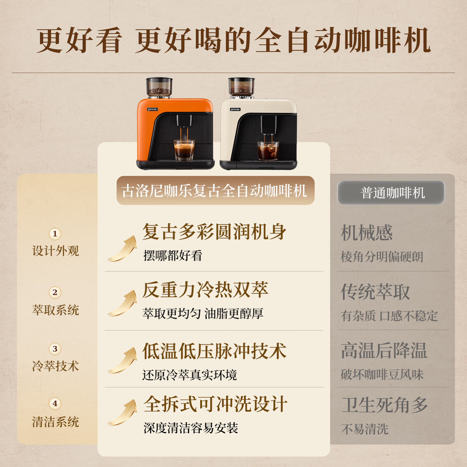 gorenje古洛尼咖乐全自动咖啡机复古家用意式冷萃一键奶泡可拉花研磨一体智能自清洗礼物办公室 白色