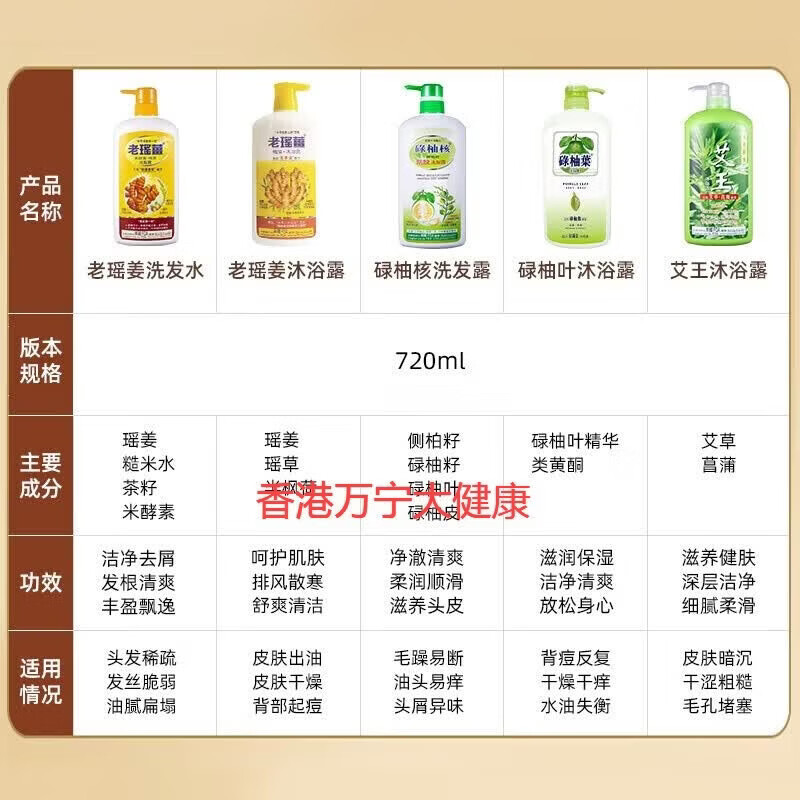 老瑶姜【香港进口】老瑶姜生姜洗发水姜米酵素精华姜汁去屑【认准香港】 老瑶姜洗发一瓶720ml装 福利补贴活动中