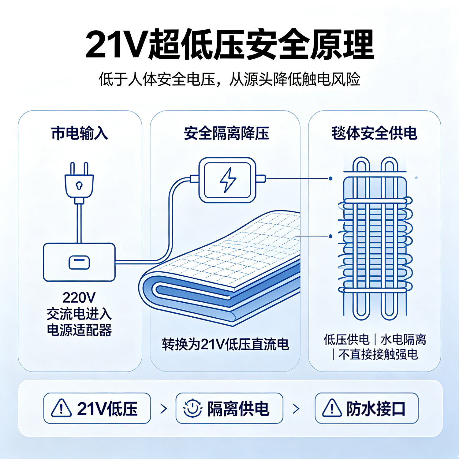 小达低压石墨烯电热毯家用寝室单人双人电褥子3c认证小尺寸双温双控 【米家APP款】双人1.7*1.5m