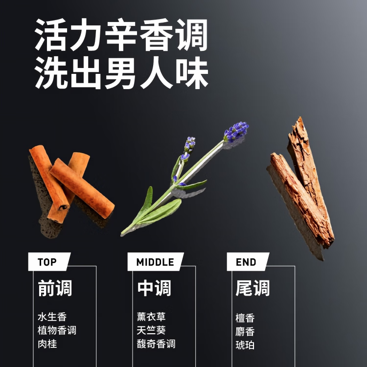 阿迪达斯(Adidas)沐浴露三效合一滋润补水男女通用运动型沐浴露液洗脸 【出行套装】三合一源动沐浴露250ml 洗护系列