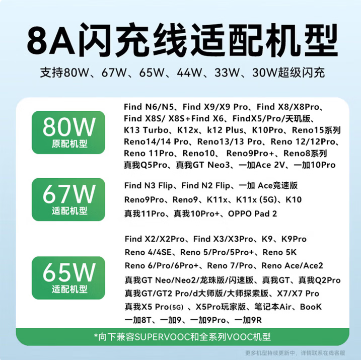 OPPO SHARE适配原装OPPO/真我手机充电线120W/100W/80W/65W/33W超级快充充电器线Type-c闪充专用线10A数据线 适用OPPO/真我充电线2米2条