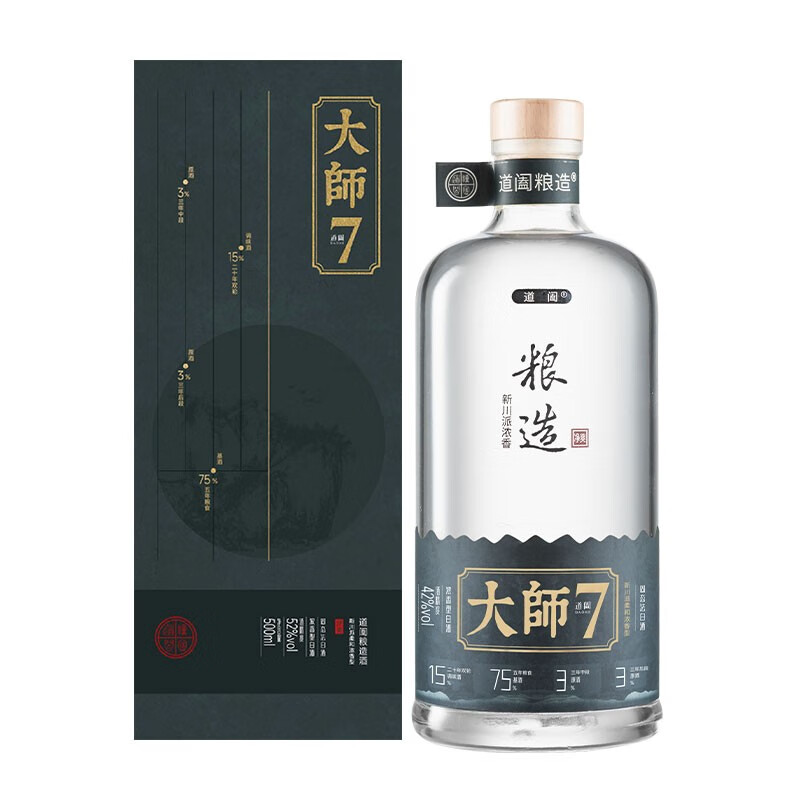 怎么查白酒商品的历史价格|白酒价格走势