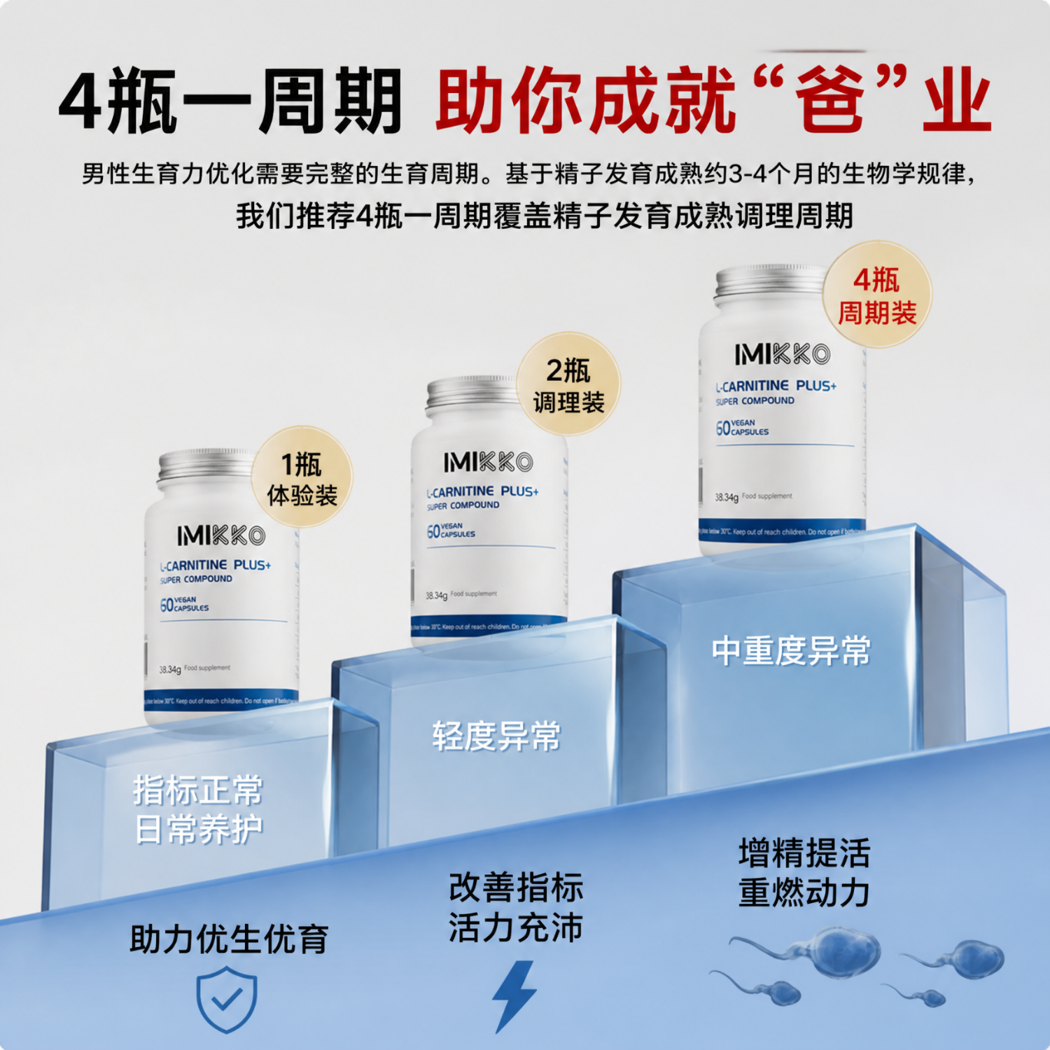 iMikko进口左卡尼汀胶囊PQQ辅酶q10男士备孕锌硒宝提高精子质量生精补精 增强型左卡尼汀【尝试生精装】 60粒*1瓶