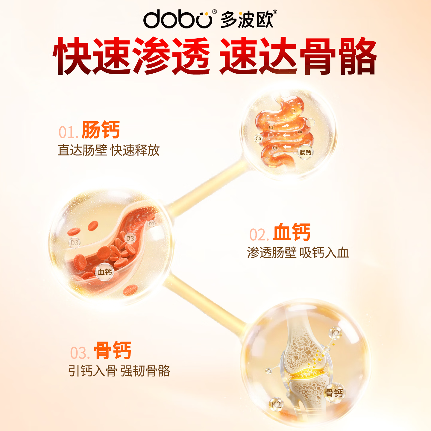 DOBO维生素d3 5000IU成人男女备孕中老年补钙促吸收vd3进口太阳瓶 5000IU【3瓶优惠装】 90粒*3瓶