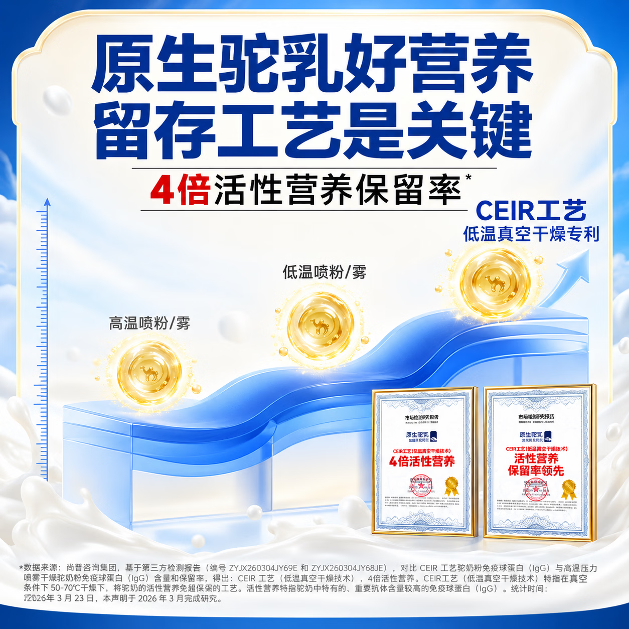 西域胖东来同款新疆正宗骆驼奶粉新疆正品中老年人增强免疫药食同源 四重专利 正品保障 330g*1罐 (体验装) 新疆正宗骆驼奶粉