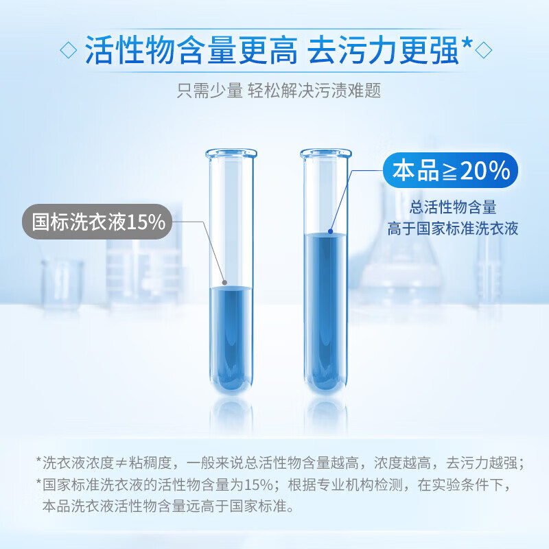 蓝月亮洗衣液深层洁净薰衣草香持久留香高效除螨自然清香护衣护色增亮 薰衣草洗衣液3kg*2瓶