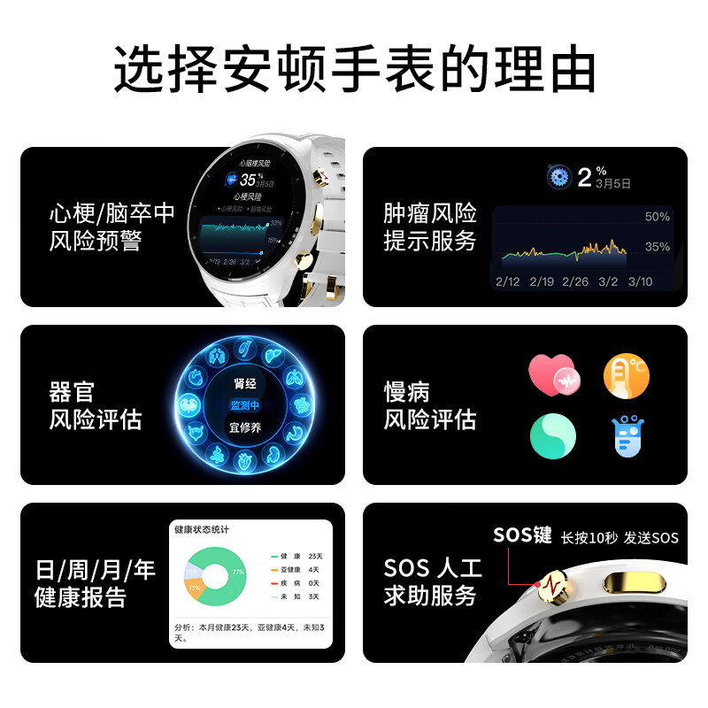 安顿生命预警表新品5X智能健康预警手表心梗脑卒中风险趋势监测手表心率血氧健康手表送父母老人礼物 5X白马骑士-云雾白+赠表带-36项服务 京仓发